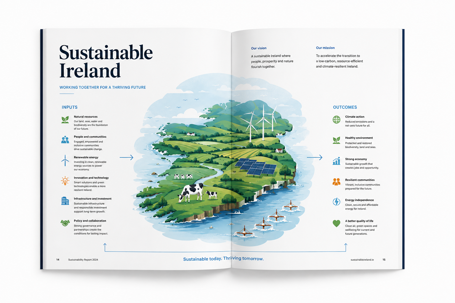 Open sustainability report spread titled Sustainable Ireland with inputs and outcomes panels and an illustrated map of Ireland, designed by Pixelo