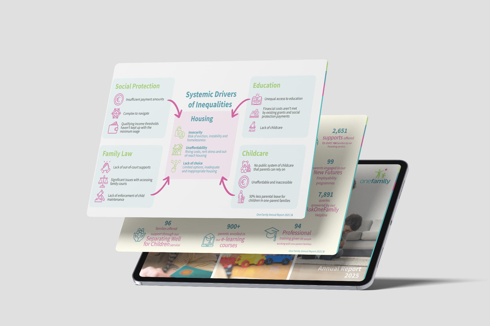 One Family report design by Pixelo