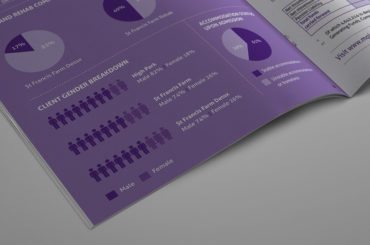 Annual Report Design - Graphic Design Agency - Ireland - Pixelo Design